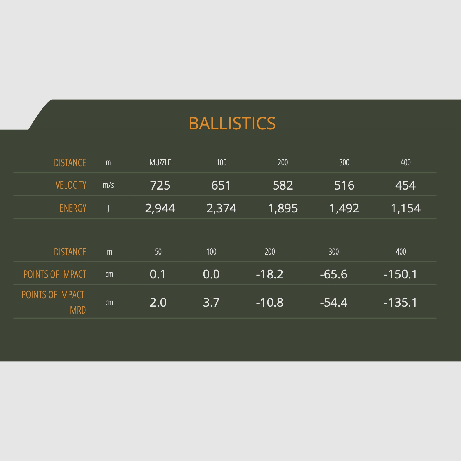Sellier & Bellot 60154 7x57 partial jacket SPCE 11.2g 173grs. Long gun ammunition
