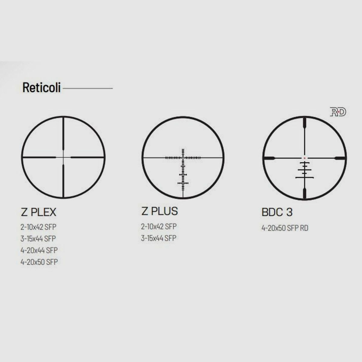 OPTIC – MEOPTA – MEOPRO R5 3-15×44 SFP | Reticle Z-PLUS, image 3 of 4