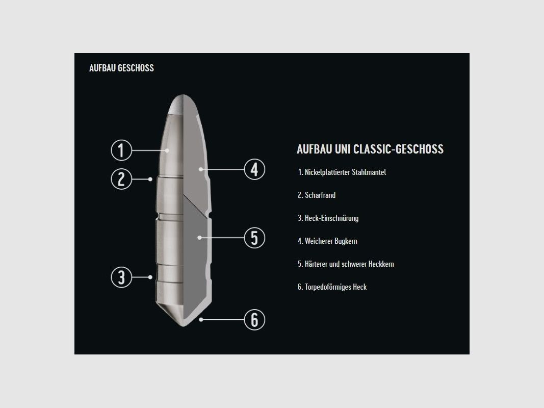 RWS .308 Win UNI Classic 11,7 g, immagine 2 di 3