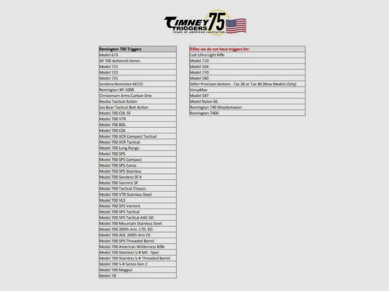 Disparador/Sistema de Seguridad Timney 2-Stage Rem700