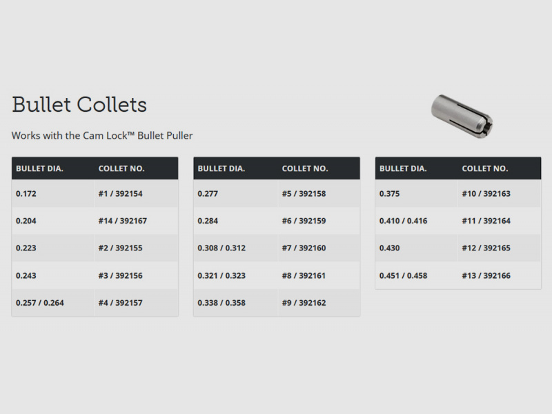 HORNADY COLLETS / Spannzangen für #050095 CAM Lock BULLET PULLER - Geschossziehmatrize .17 .308 .45