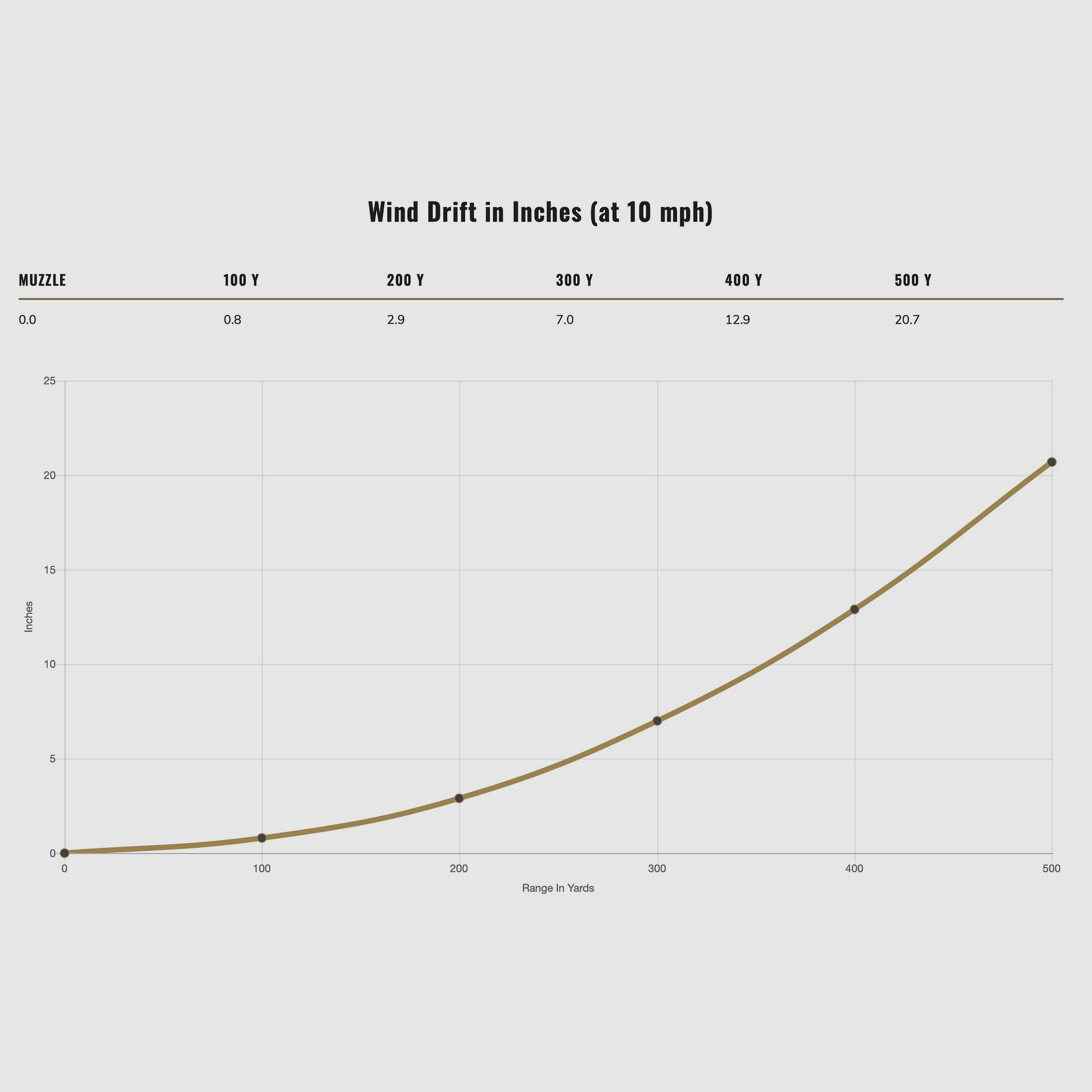 Federal Ammunition 2000234 .30-06 Spr. Fusion 10.7g/165grs.
