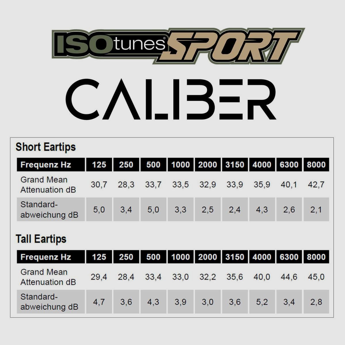 ISOTUNES Caliber Protezione dell'udito