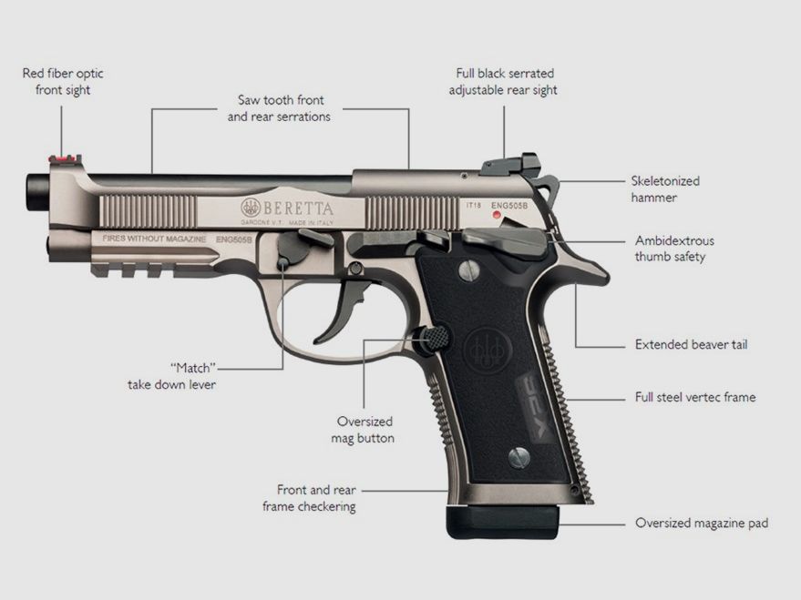 Beretta – 92X PERFORMANCE PRO – Canon 125 – Cal. 9X21, image 6 sur 7
