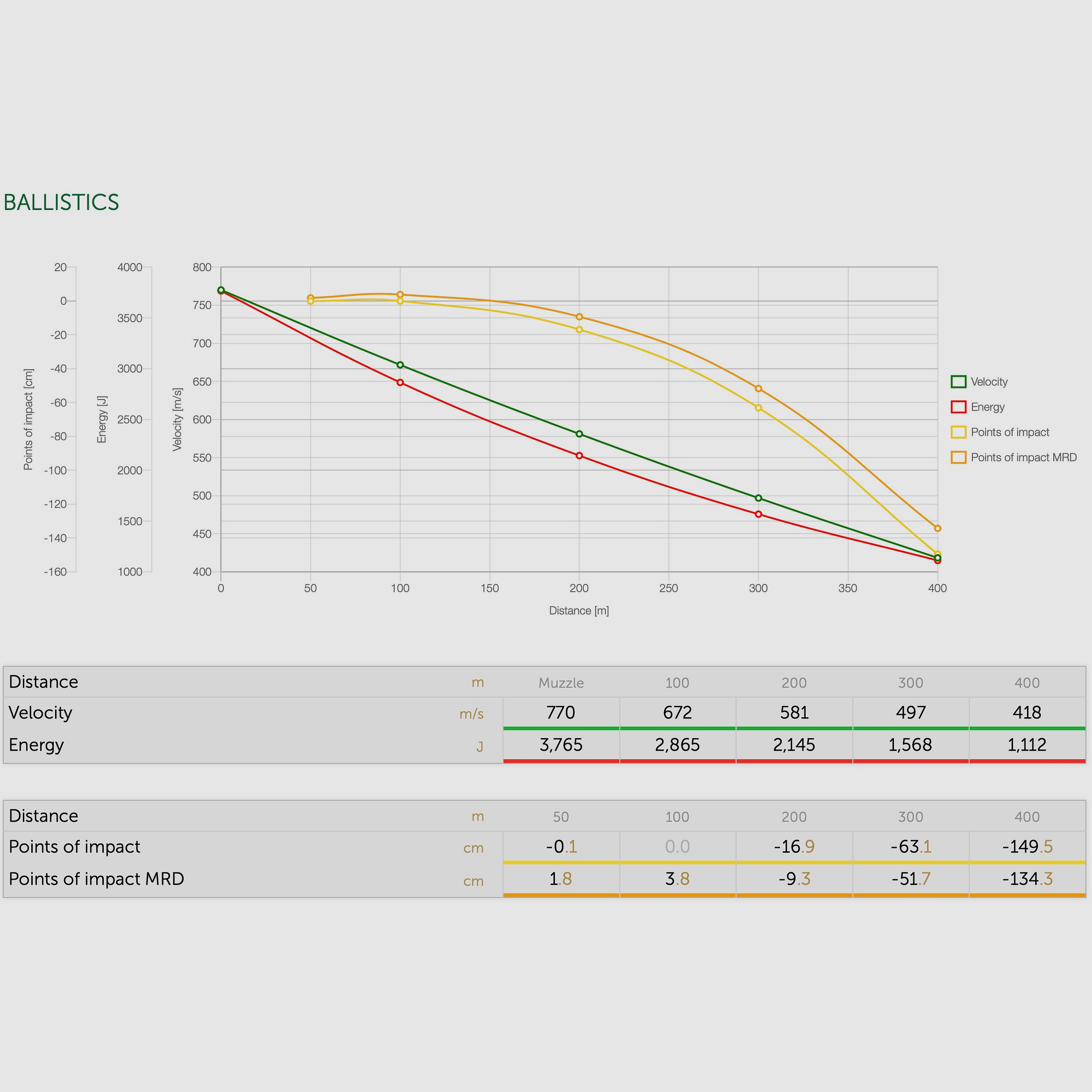 Sellier & Bellot 162688 8x57 IS eXergy bleifrei 12,7g 196grs.