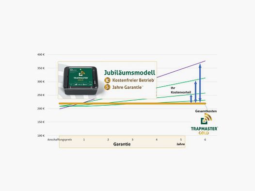 Trapmaster Standard Gold
