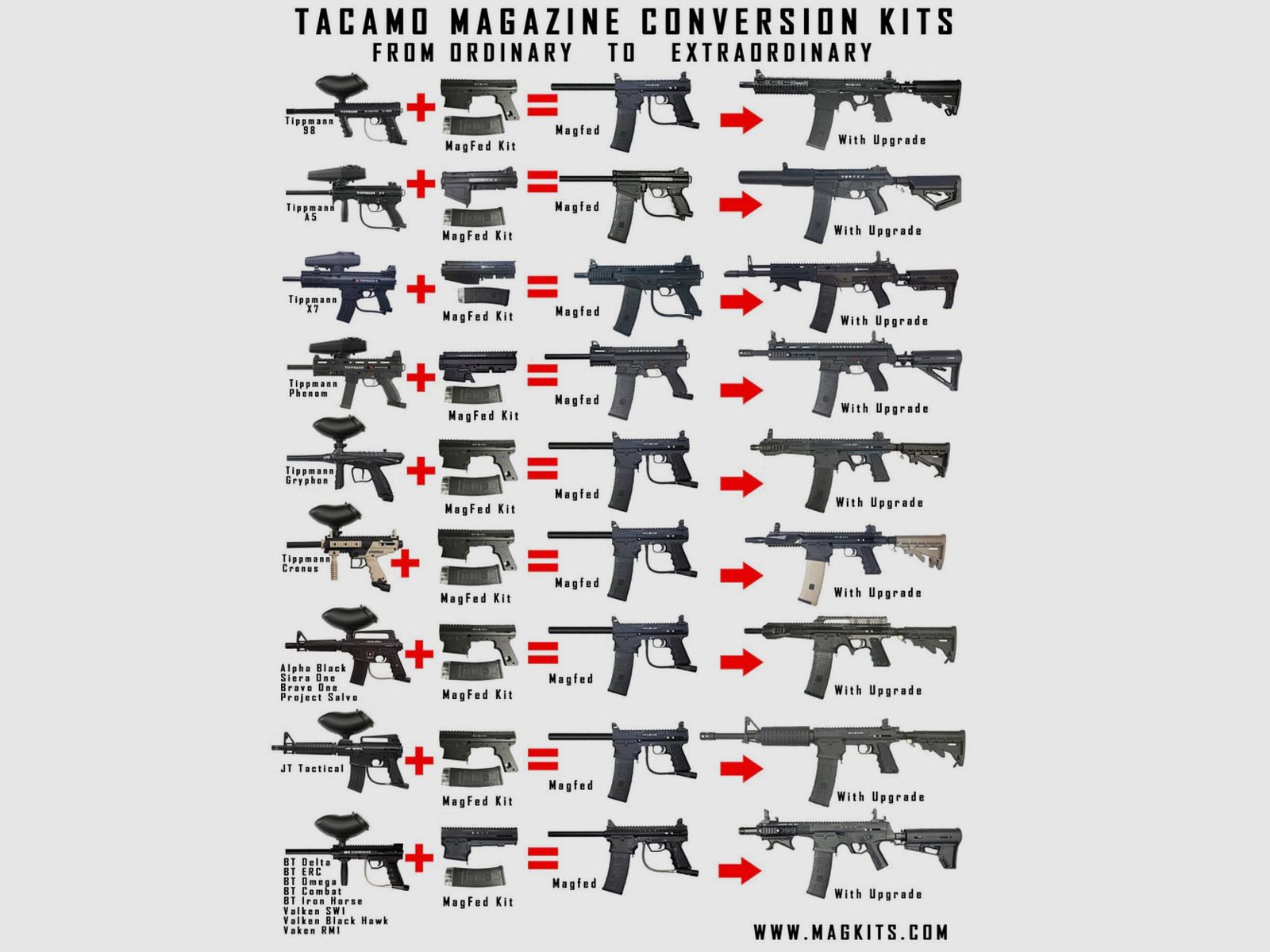 Conversiekit Tippmann A5 -> Tacamo Vortex MAGFED (inclusief 5 magazijnen), afbeelding 3 van 3