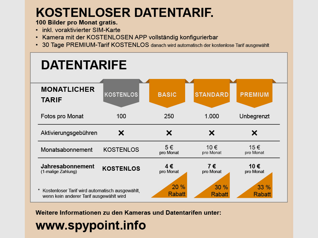 SpyPoint Wildkamera