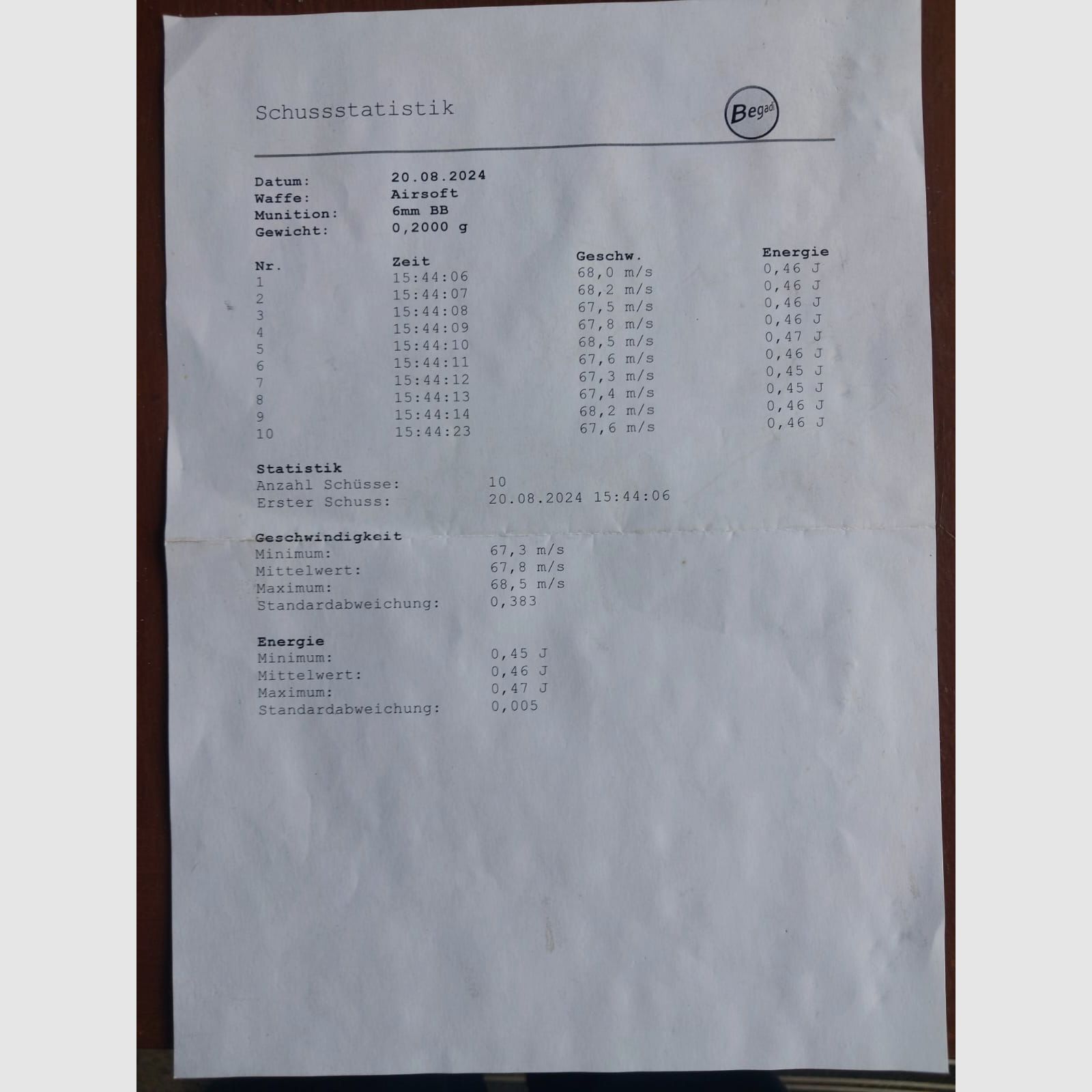 Cyma CM.123 "Gen. 2" AEP incluant Mosfet & Hop-Up