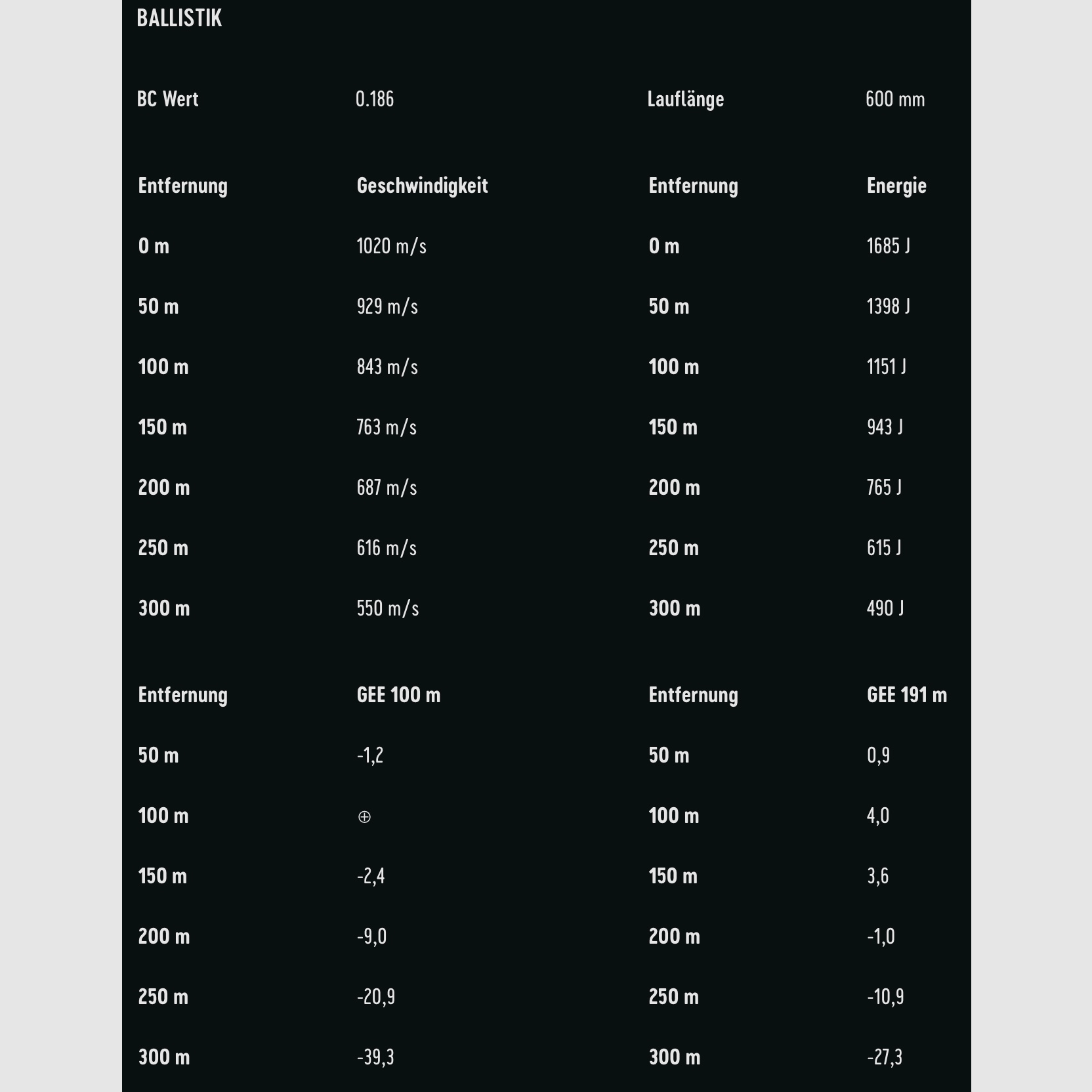 RWS 2116405 .222 Rem. Półpłaszczowy szpic 3,2g 50grs. Amunicja do broni długiej