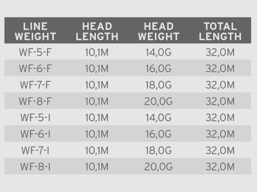 Volantis WF Float/Intermediate, billede 3 af 3