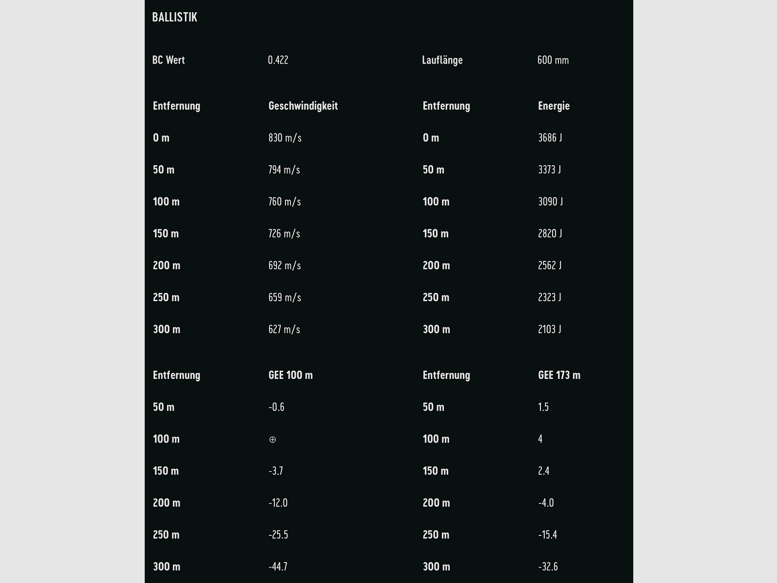 RWS 2401226 .308 Win. Speed Tip Professional 10,7g 165grs.