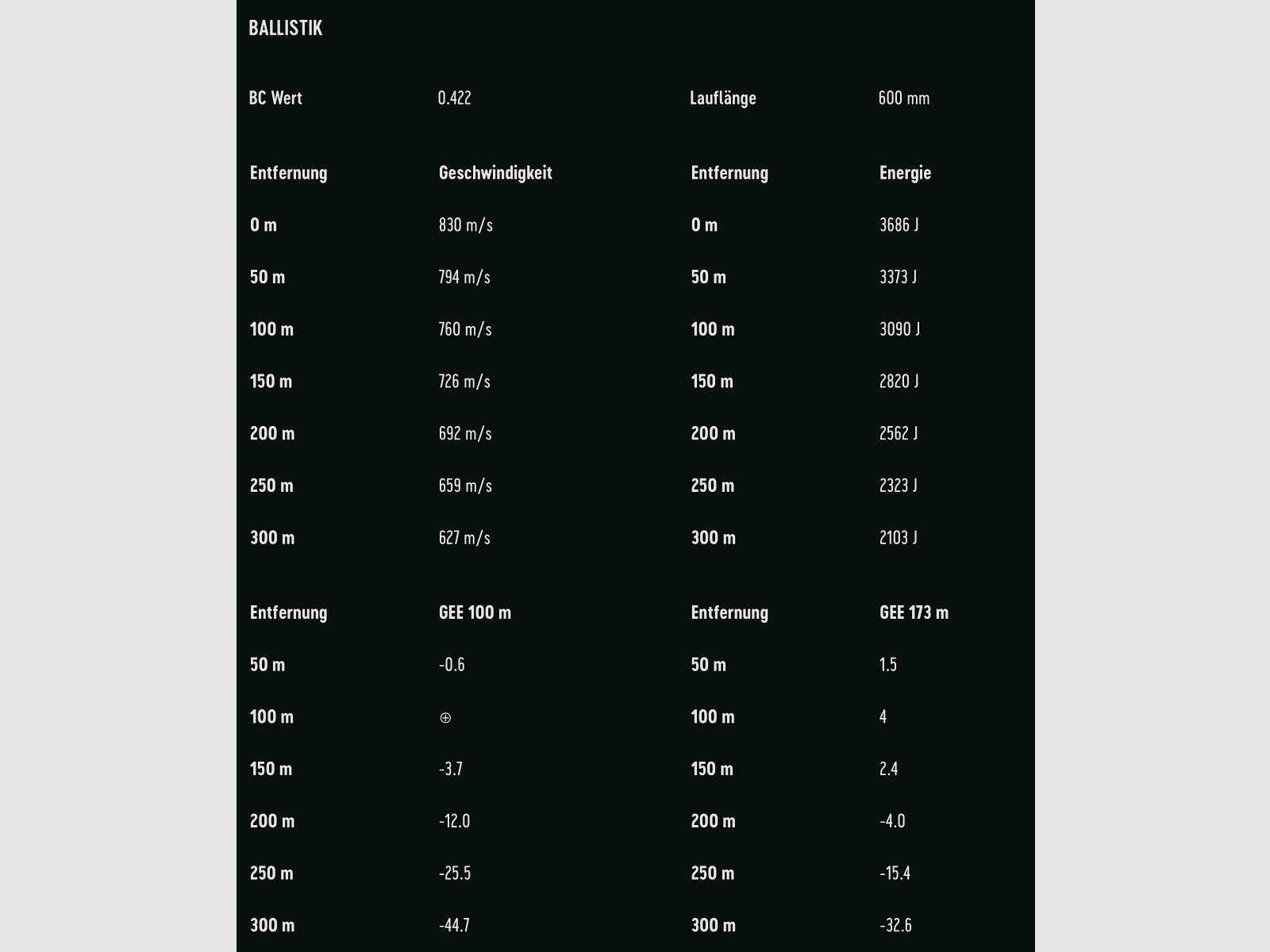 RWS 2401226 .308 Win. Speed Tip Professional 10,7g 165grs.