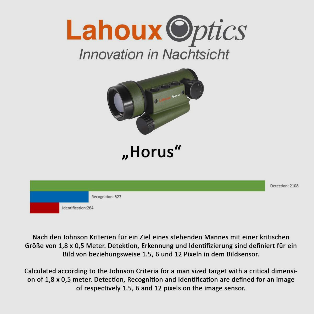 Ottica termica Lahoux Horus Elite