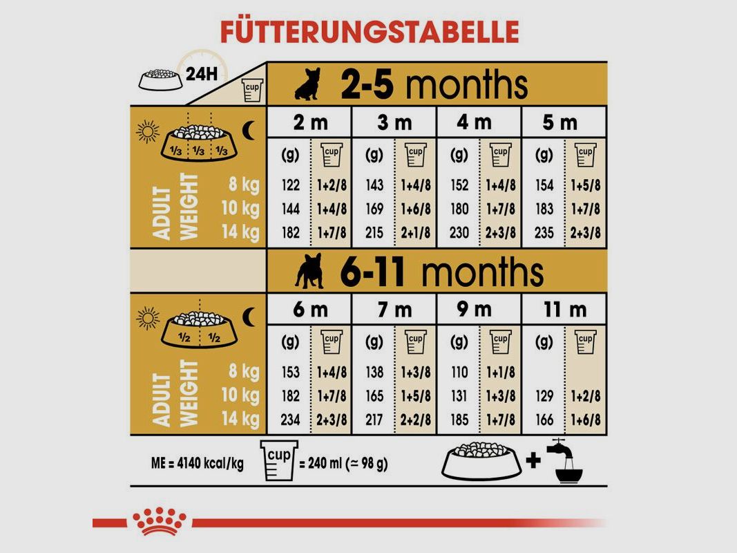 ROYAL CANIN Französische Bulldoggen Trockenfutter Welpen
