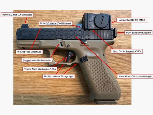 Pistolet Glock Custom Peterssen Gunworks Glock 19 X Gen. 5 MOS
