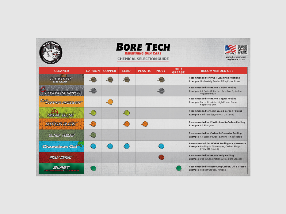 BORE TECH – SHOTGUN BLEND-Reinigungsmittel 4oz/118ML BTCC-20004, Bild 2 von 3