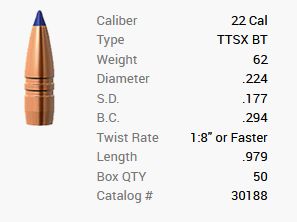 Balle Barnes .22/.224 62GR Tipped TSX BT 50 pièces