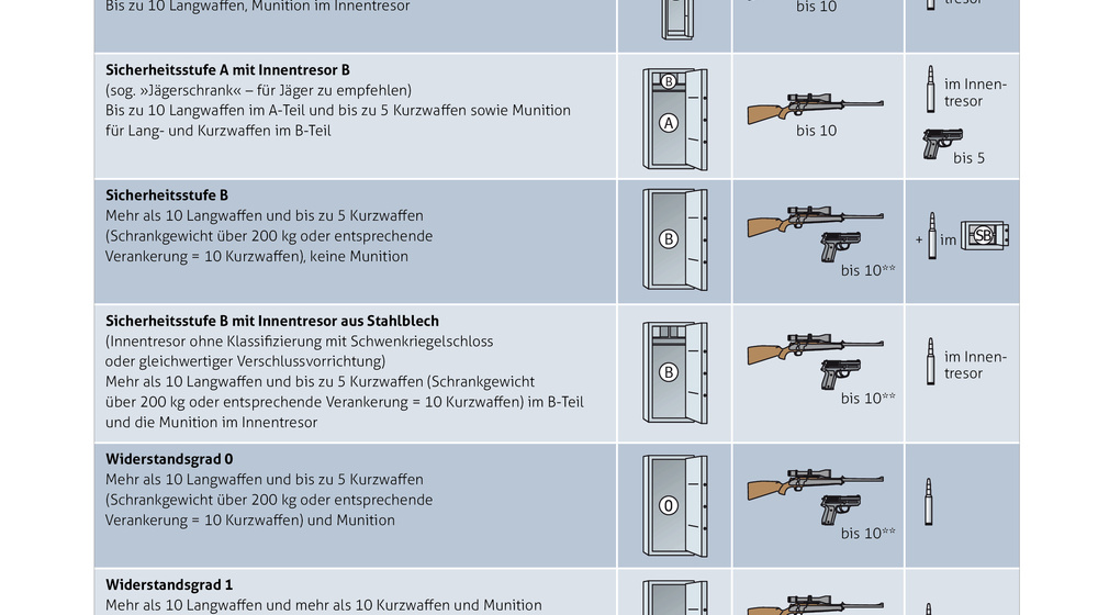 Nützliche Formulare