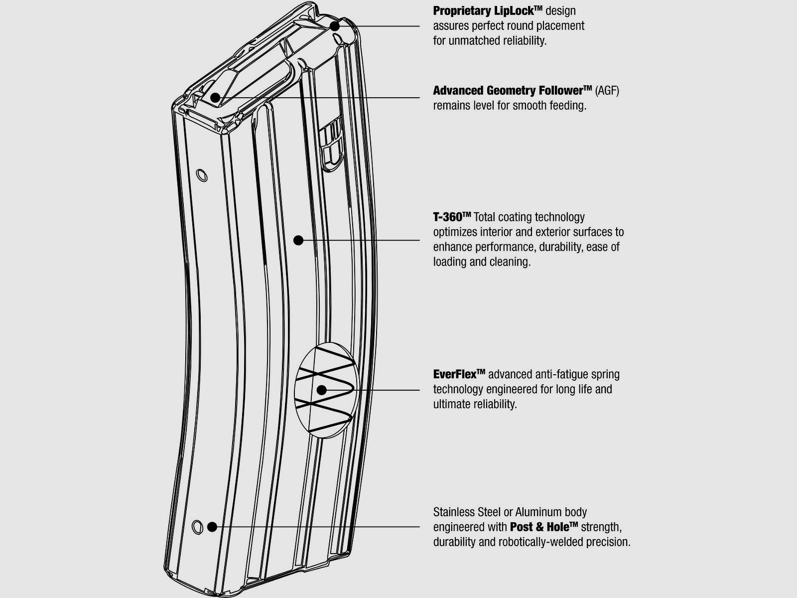 DURAMAG AR/M4 5.56/.223/.300 AAC Magazine 30rd Speed BLK, Bild 5 von 7