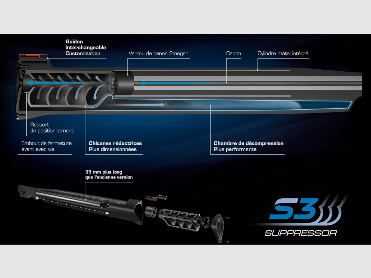 Luftgewehr Stoeger RX20 S3 Suppressor 4,5 mm - 19,9 Joule, Bild 20 von 22