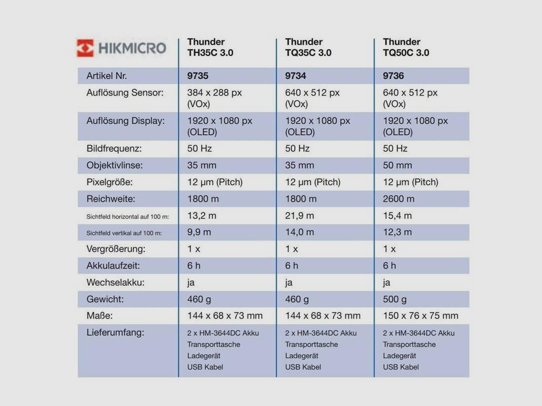 Hikmicro Thunder TQ50C 3.0 thermal imaging camera attachment