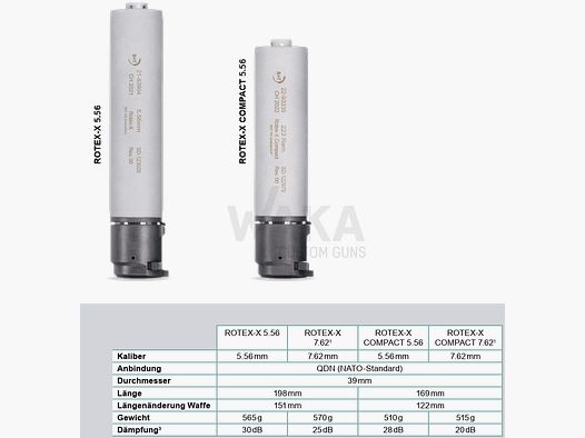 B&T ROTEX X (.223) Kompakt QDN Czarny