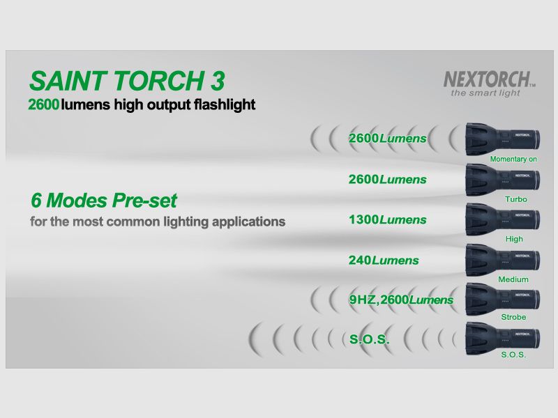 NEXTORCH SAINT TORCH 3 – 2.600 LM, immagine 15 di 21