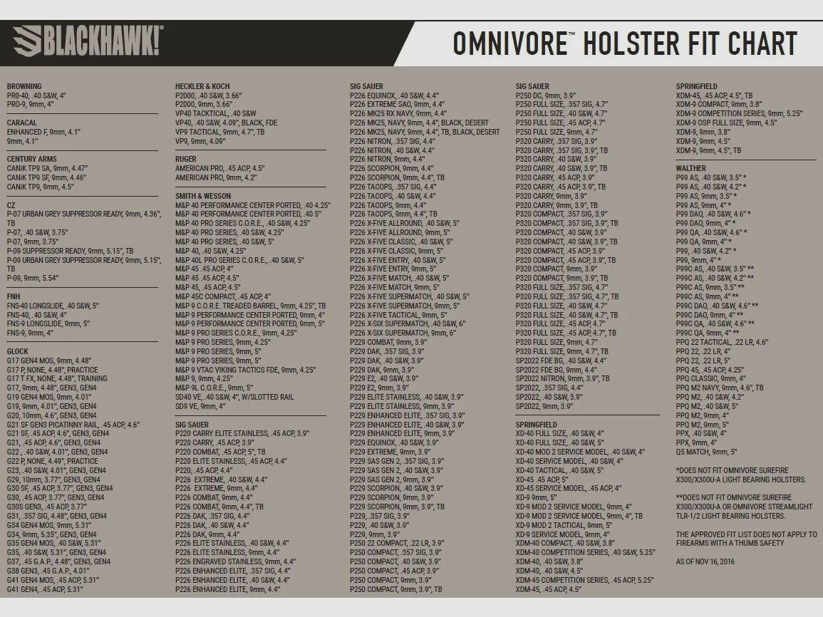 Blackhawk Omnivore™ MultiFit Holster zonder lichtdrager (zwart), afbeelding 2 van 3