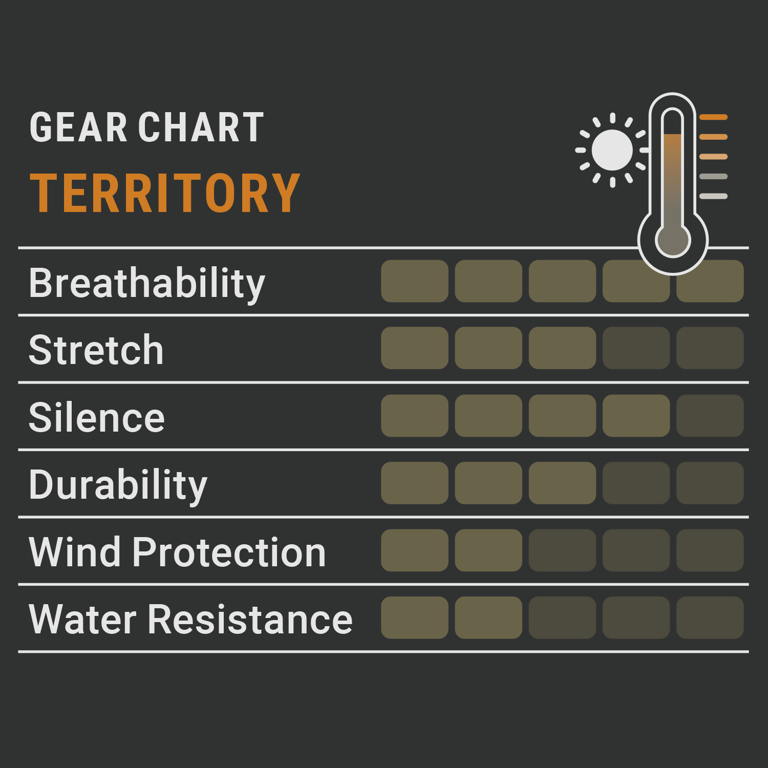 Pirscher Gear Territory Hose