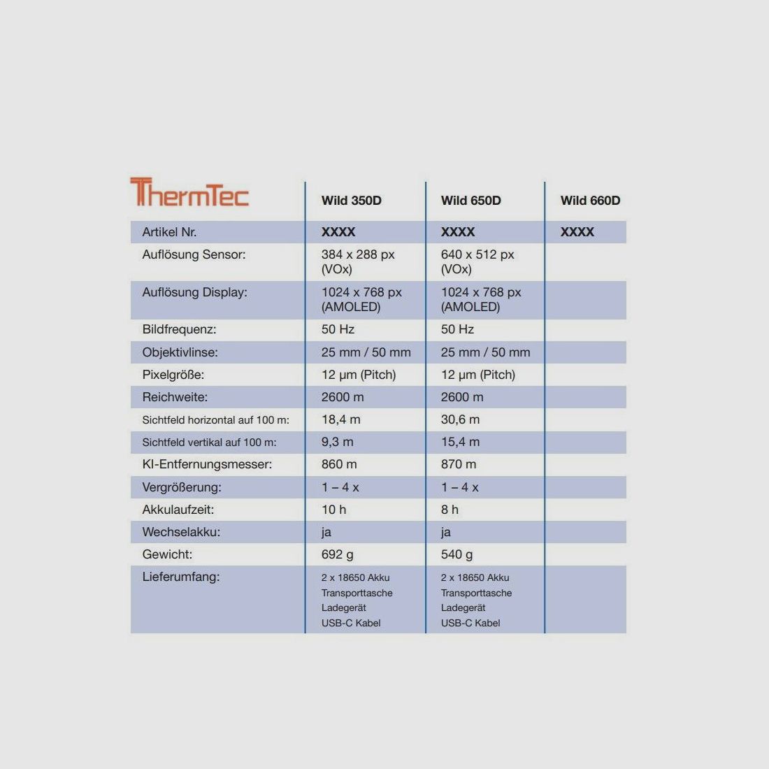 ThermTec Wild 650D Wärmebildkamera-Handgerät