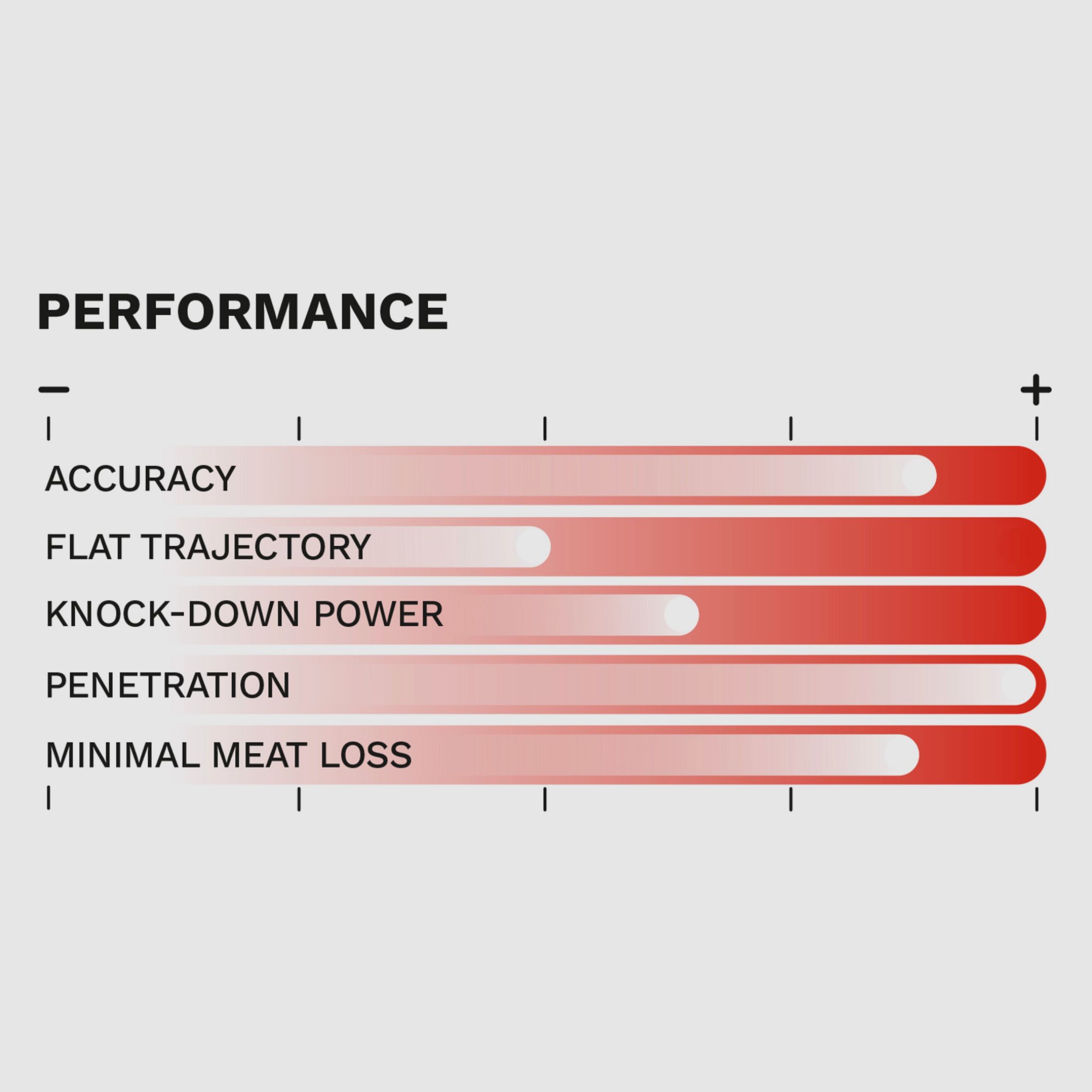 Geco 2317841 7x64 PLUS TLM bonded 11.0g/170grs.