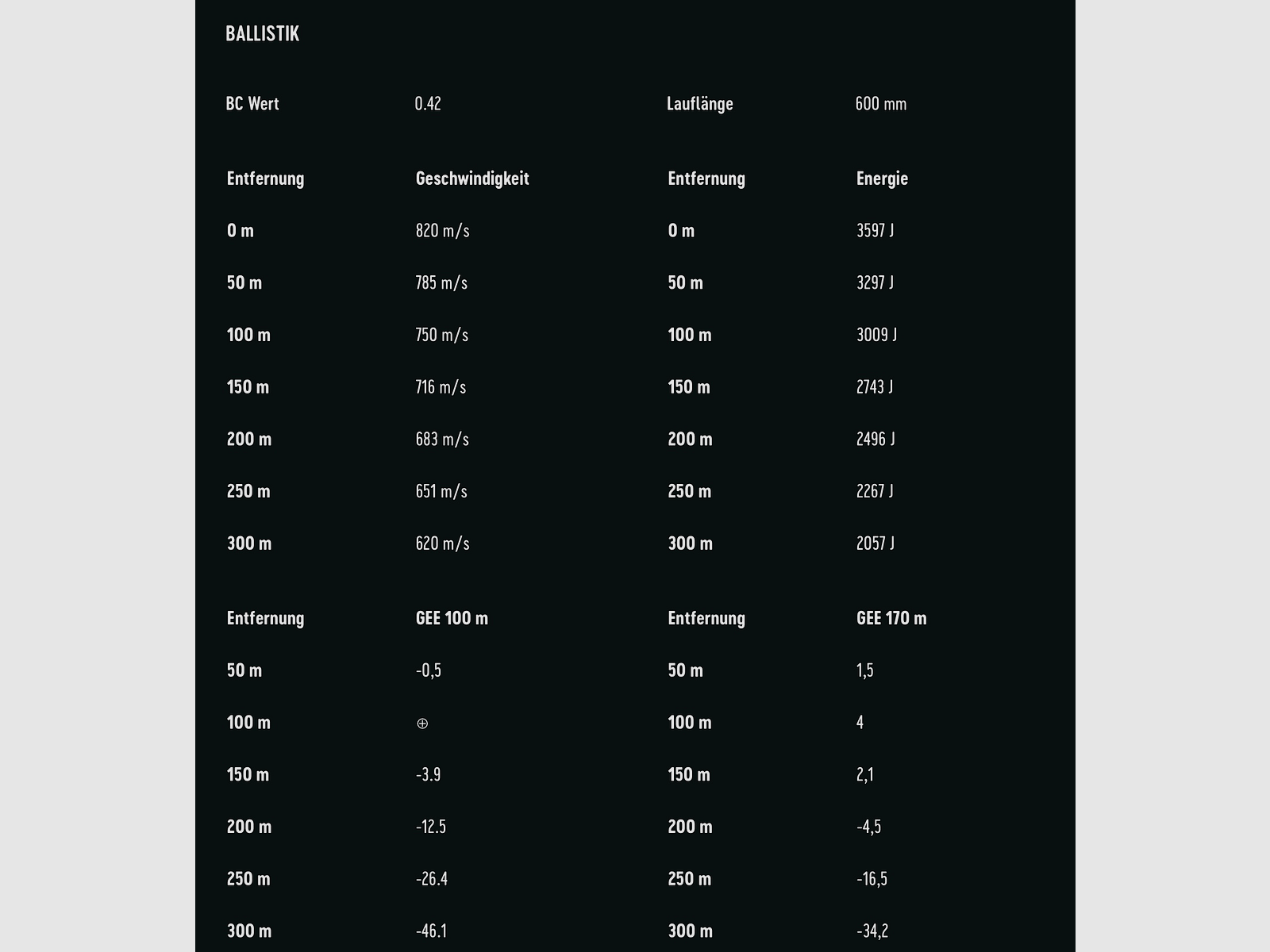 RWS 2318845 cartridges .308 Win. HIT 10.7g 165grs. Lead-free