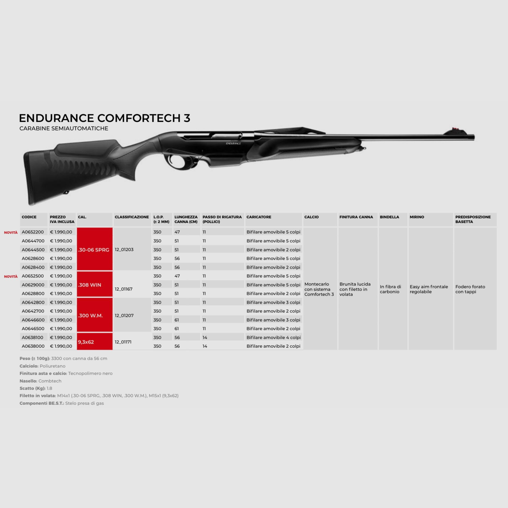AAA PROMO BENELLI – SEMIAUTOMATISCHE KARABINE, Bild 8 von 8