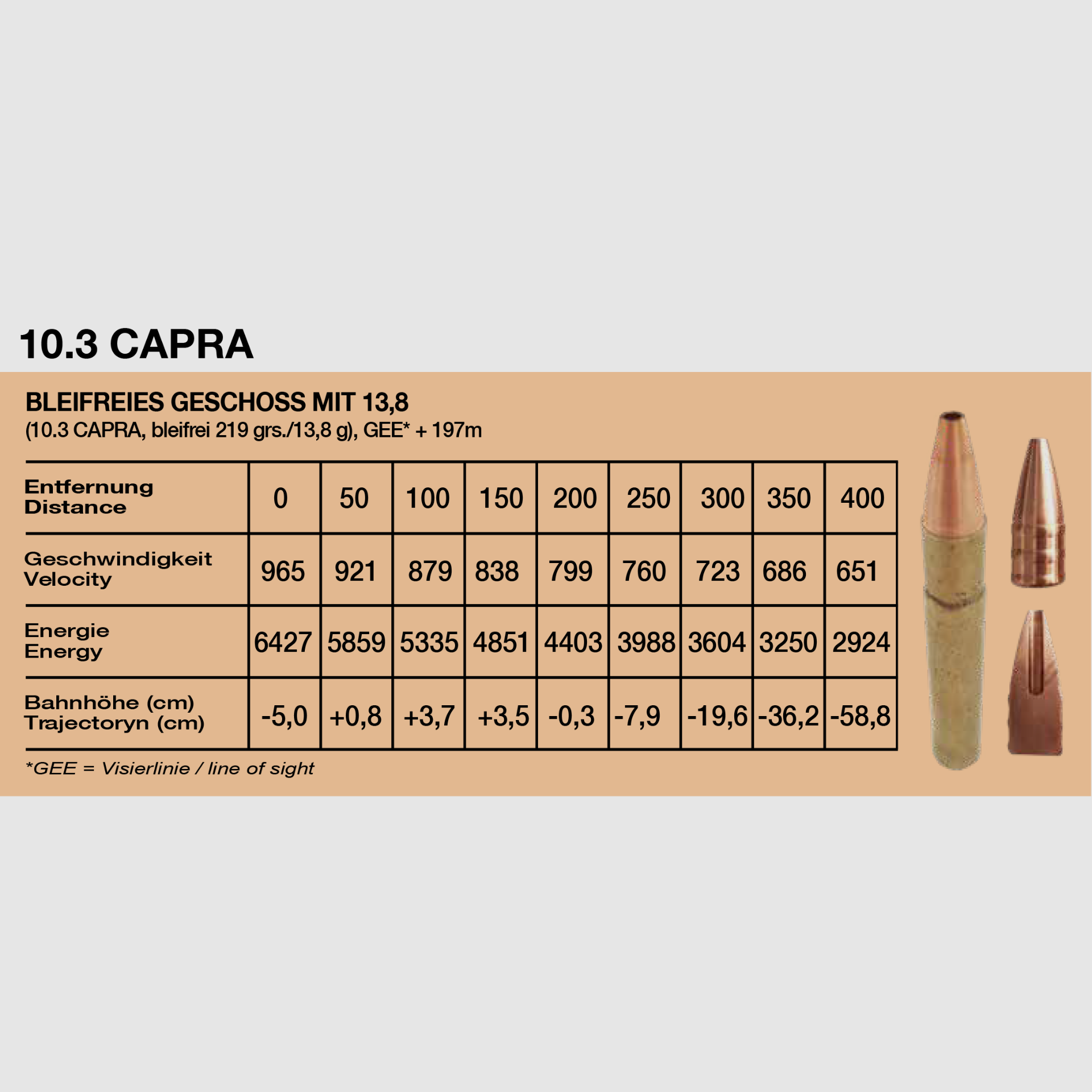 10 szt. w OPAKOWANIU, BEZOŁOWIOWA AMUNICJA MYŚLIWSKA, 10.3 CAPRA, 13,8 g, 210 grs, Bild 14 von 16