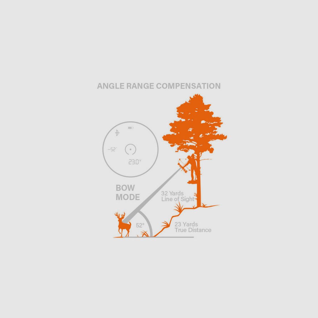 Bushnell Prime Combo Kit, Prime 10x42 Fernglas, Prime 1300 Laser Entfernungsmesser