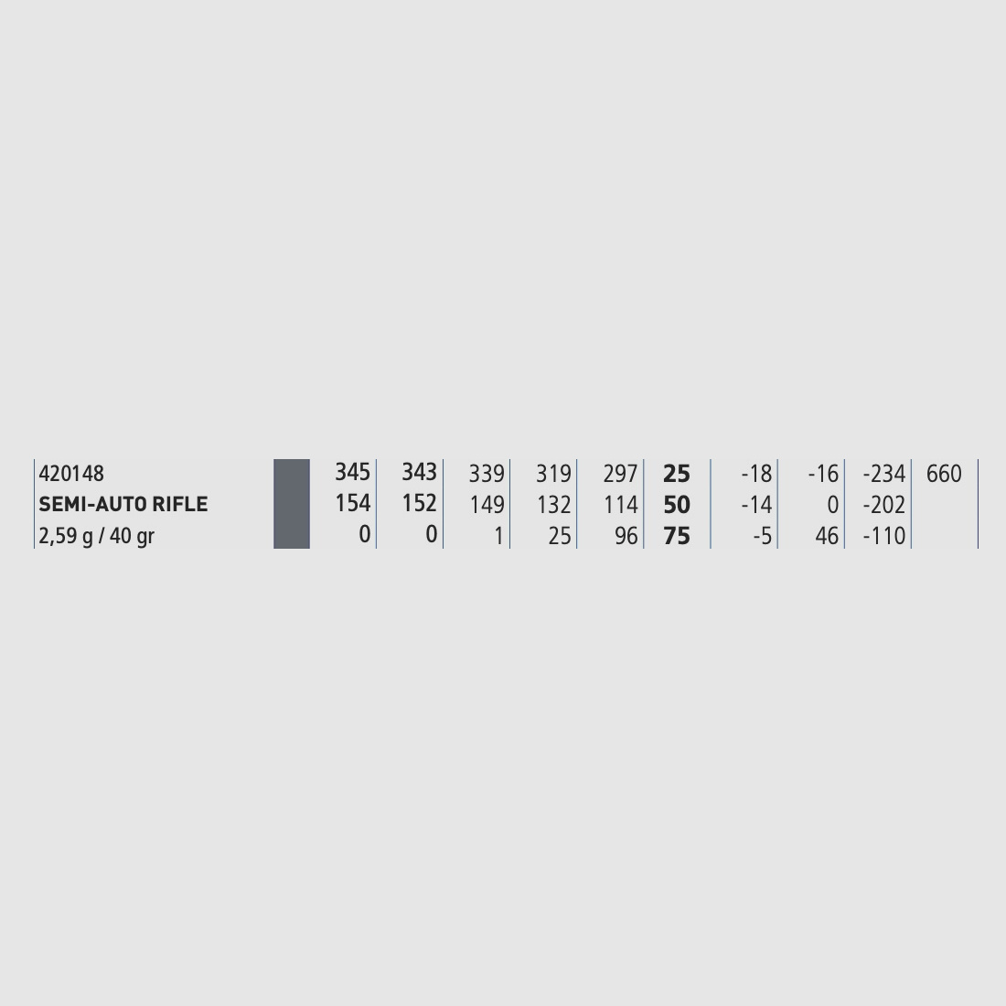SK Semi Auto .22 Long Rifle 2,59g 40gr 50 Stk.