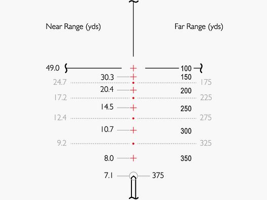 HAWKE Zielfernrohr Vantage 4-16x50 AO Rimfire .17HMR>Leuchtabsehen|Haltenpunktkorrektur in Meter&Yar