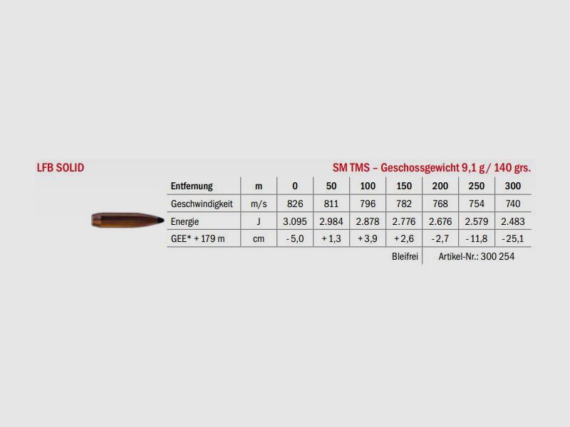 LFB Solid 6.5×47 Lapua SM TMS 9.1g, Bild 2 von 2
