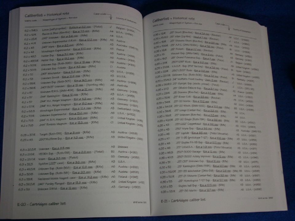 Military Cartridges Part 3, image 7 of 8