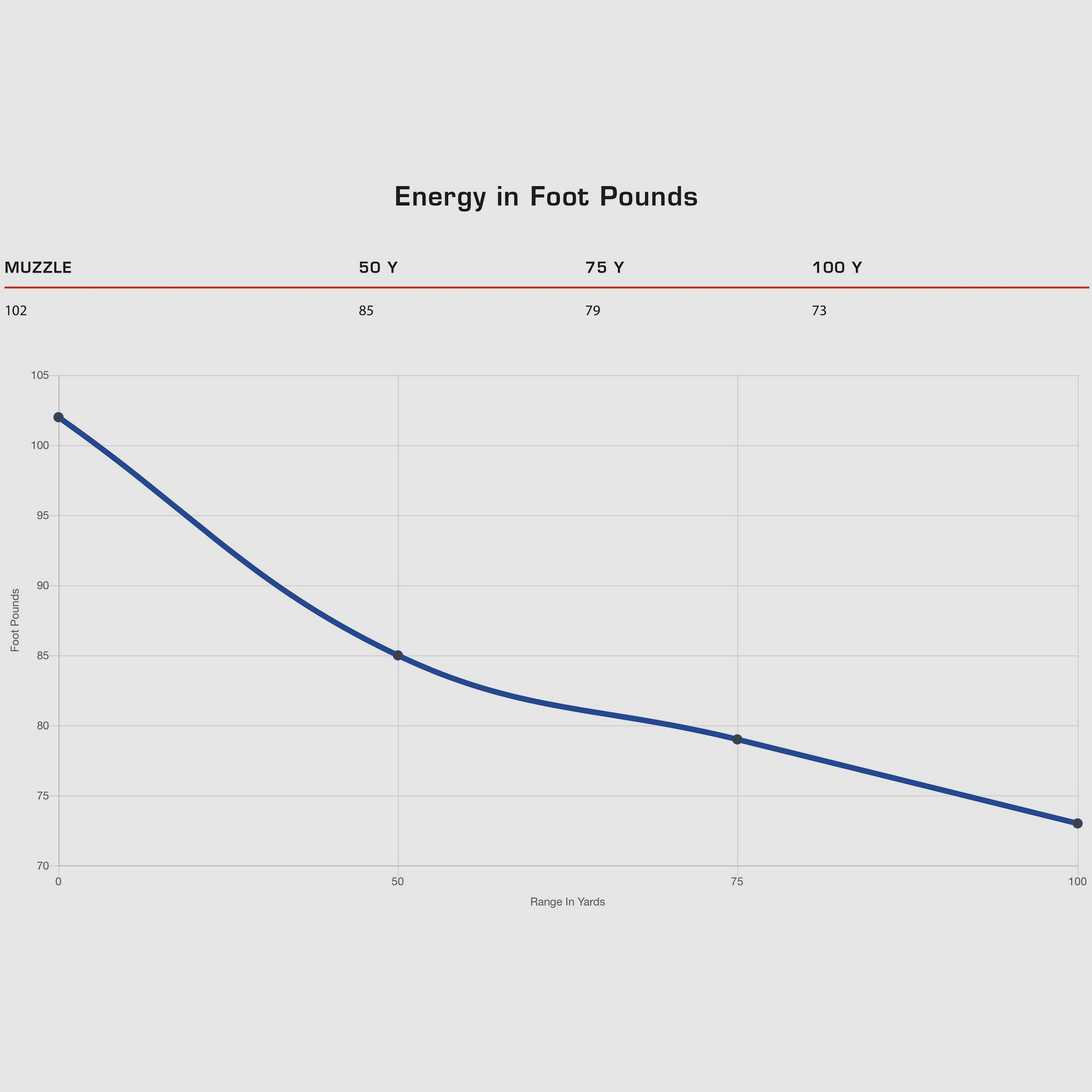 CCI 192737 .22 lfb. Standard Velocity 2,6g 40grs.