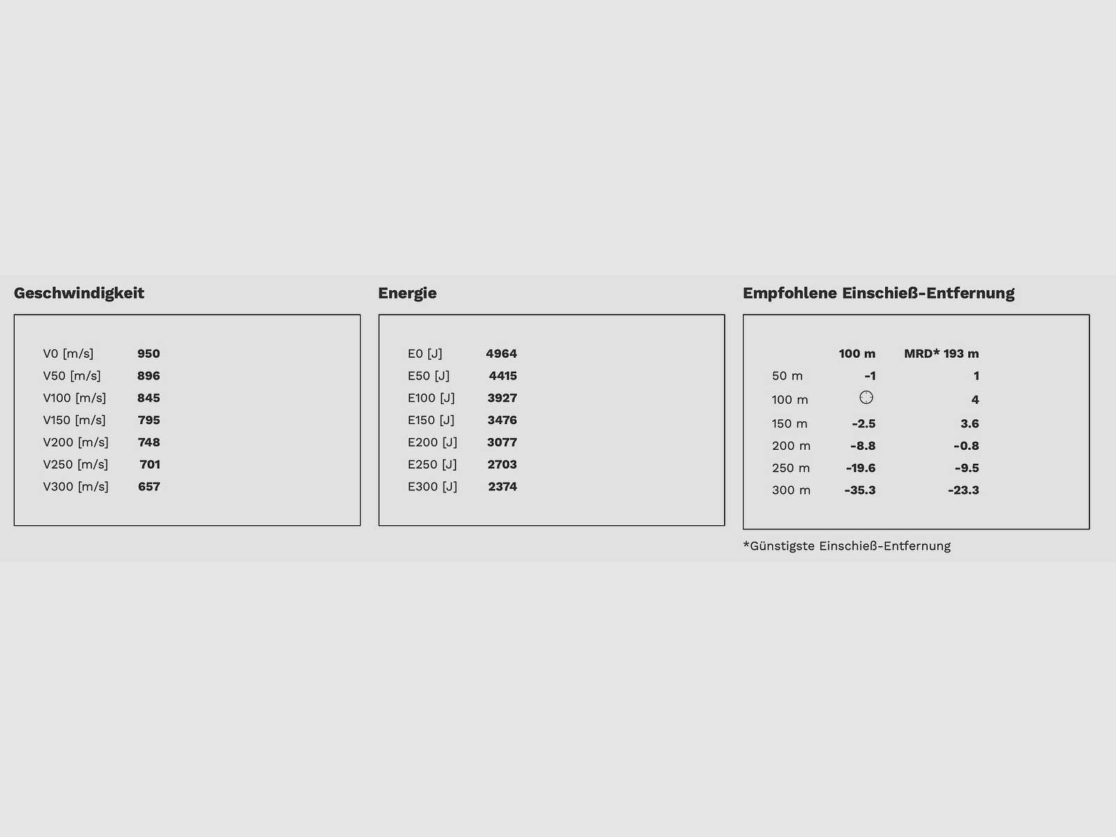 Geco 2117576 Softpoint .300 Win. Mag. Teilmantel 11,0g 170grs. Büchsenpatronen 20 Stück