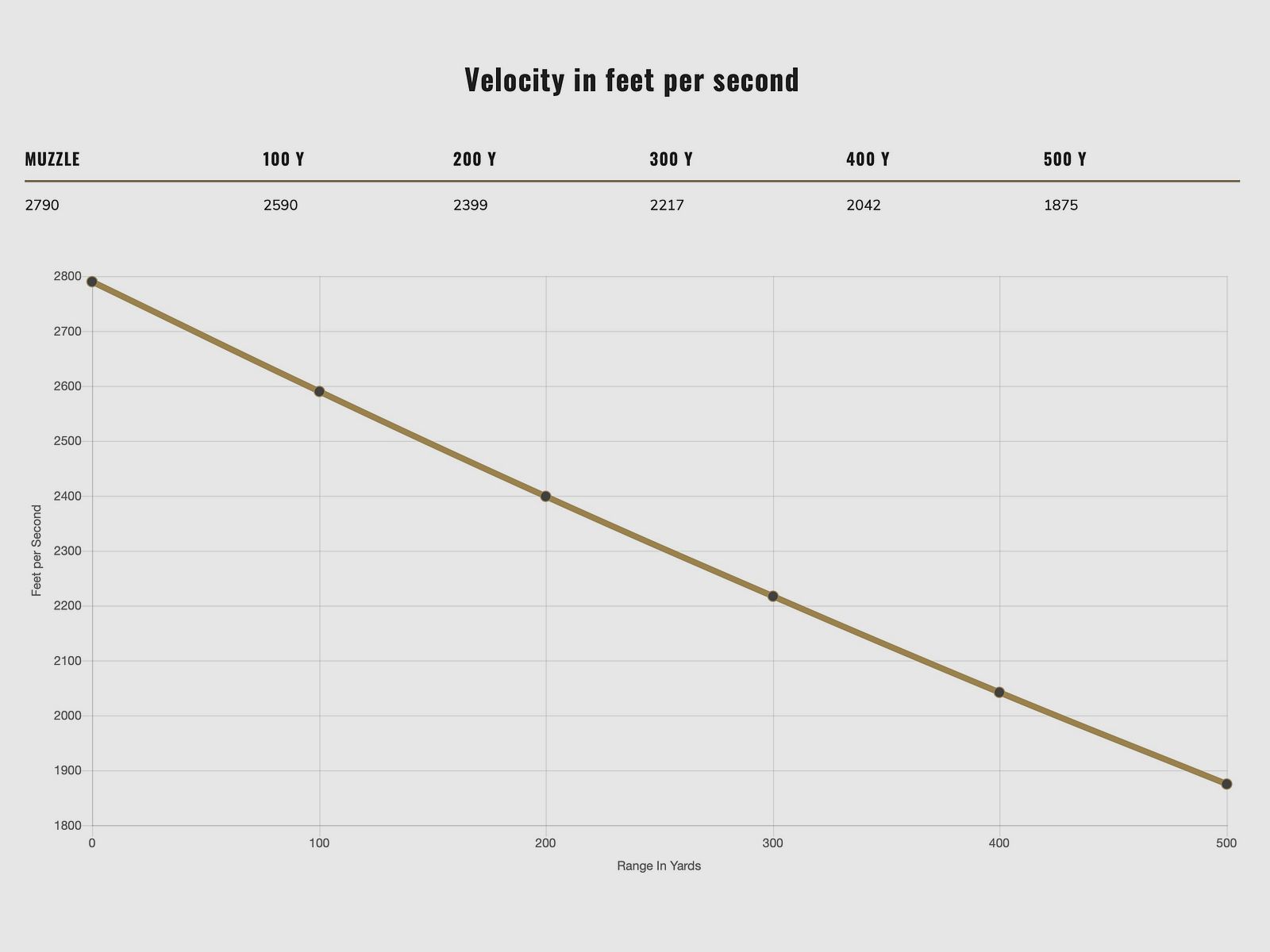 Federal Ammunition 2000234 .30-06 Spr. Fusion 10,7g/165grs.