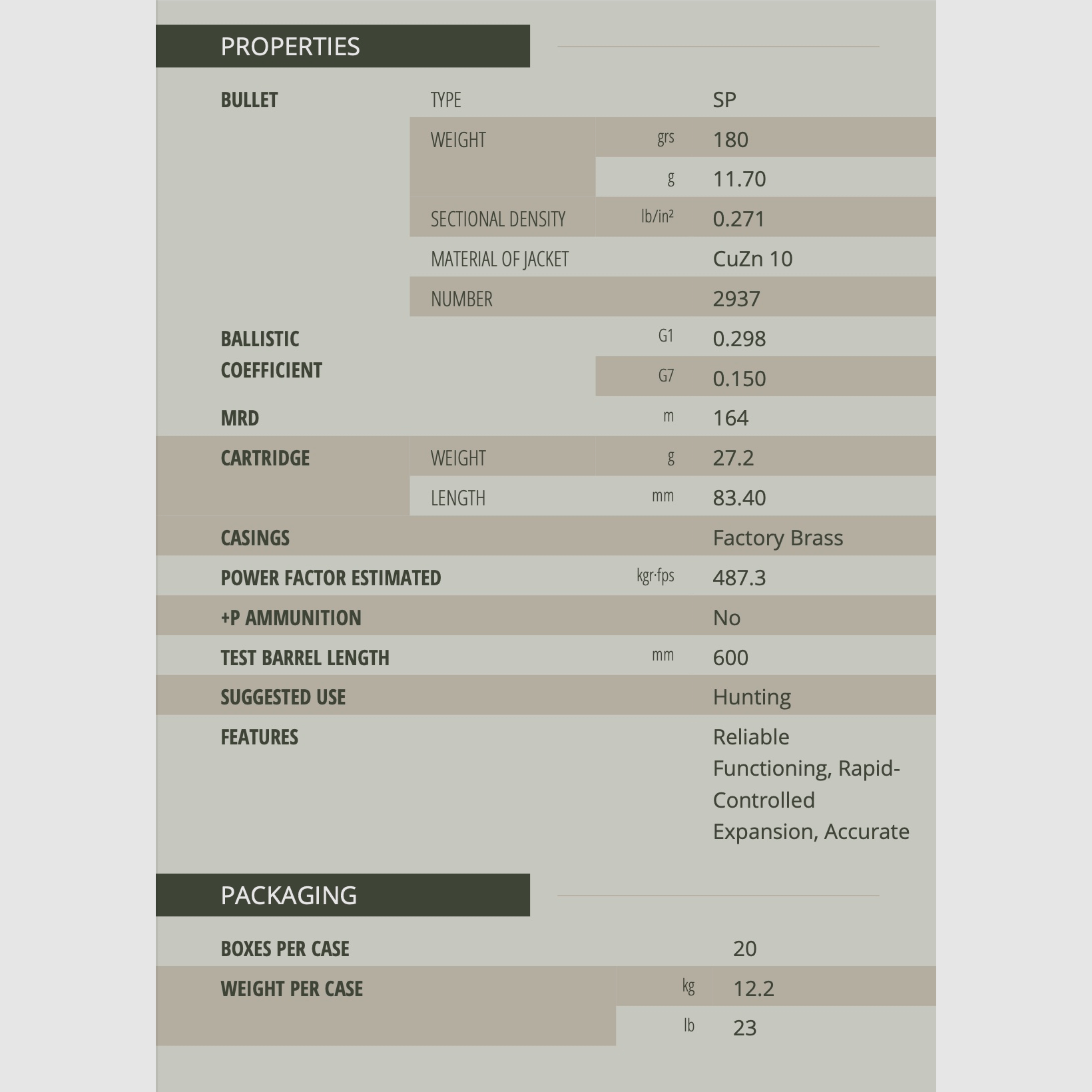 Sellier & Bellot 155483 .30-06 Spr. Proiettile parziale SP 11,7g 180grs. 50 pz.