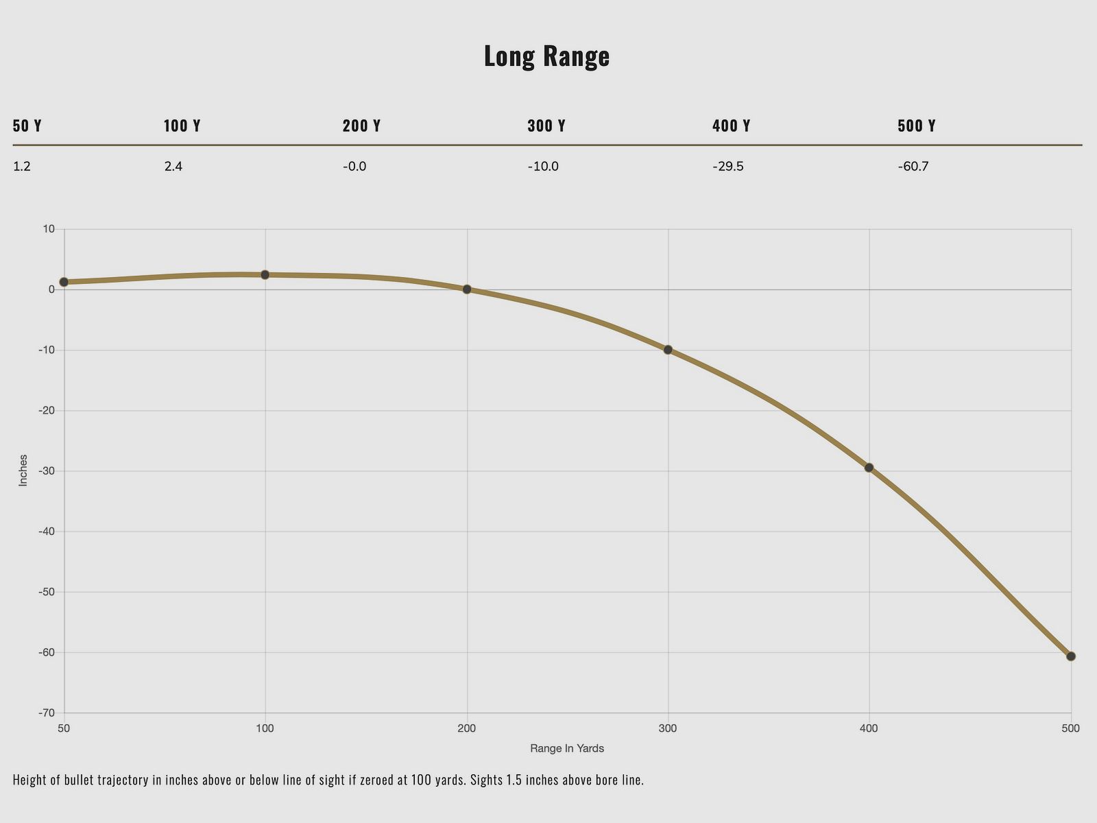Federal Ammunition 196928 .308 Win. Power Shok Tlm 11,7g 180grs.