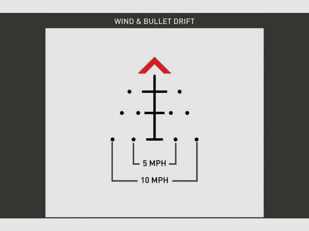 Primary Arms SLx 3x MPrism Raptor 5.56Yard red 5.56/.308