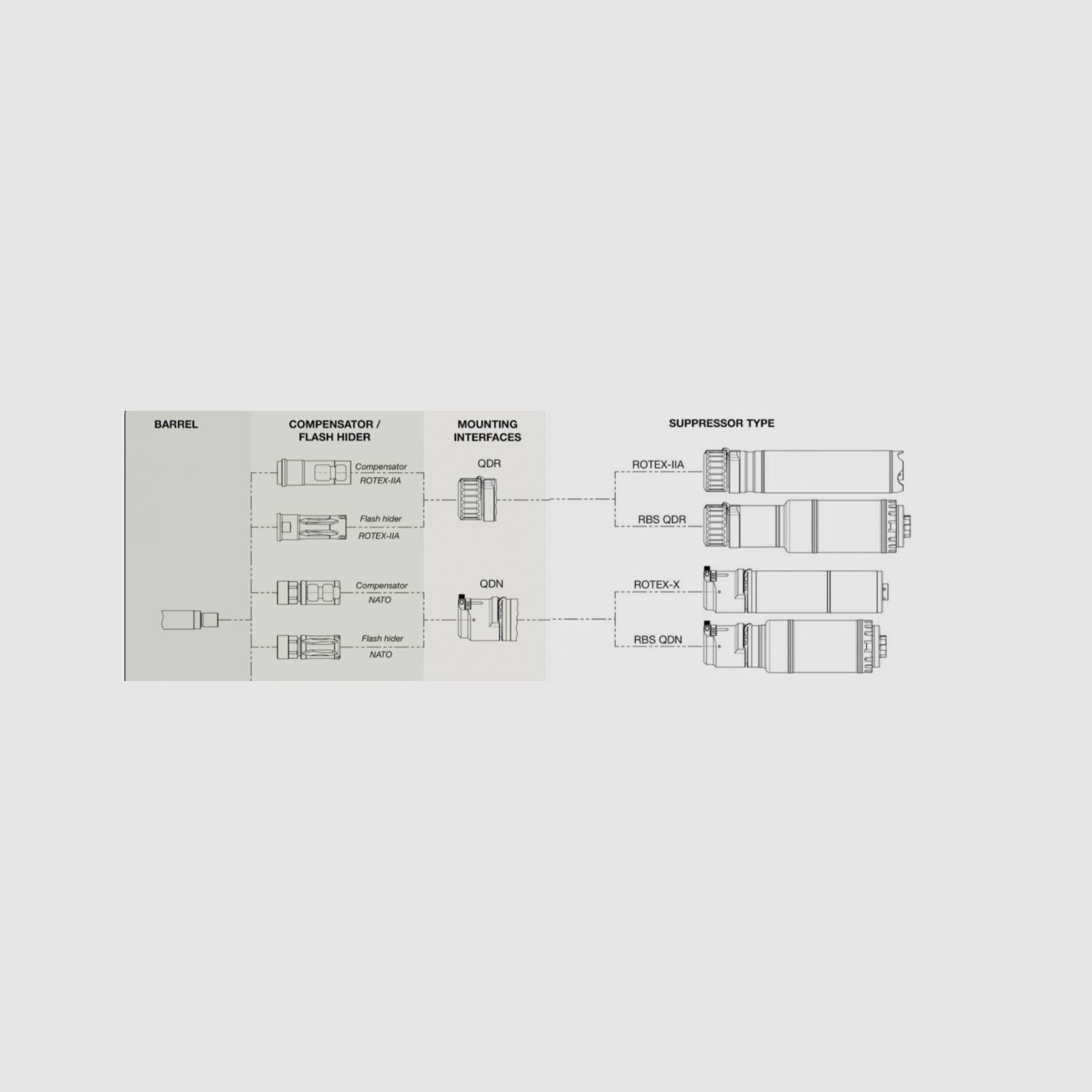 B&T RBS QDR modérateur de son cal. 5,56/223REM ROTEX IIA, image 2 sur 2