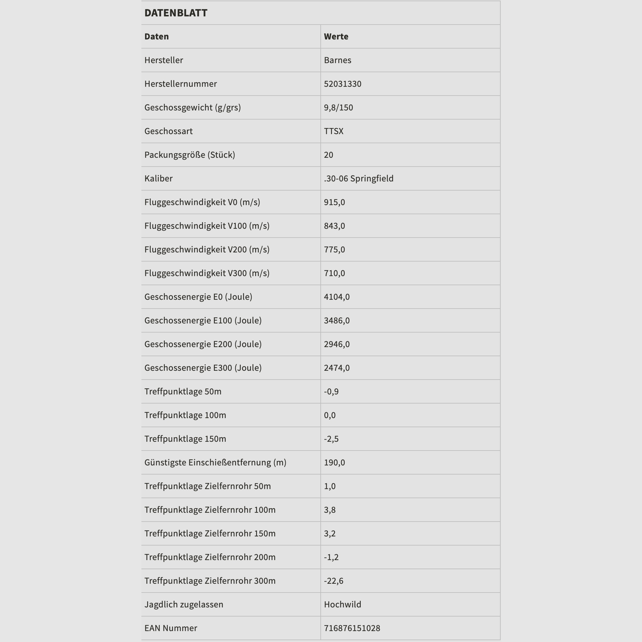 Barnes 31330 .30-06 Sprg. Vor-TX TTSX 9.8g 150grs. Lead-free rifle ammunition