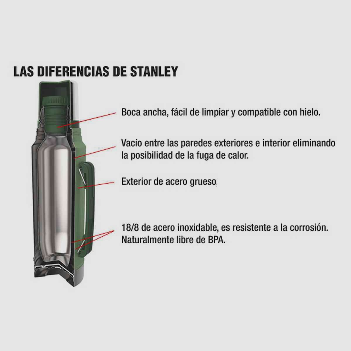 Thermos Stanley Classic 1l vert, image 3 sur 3