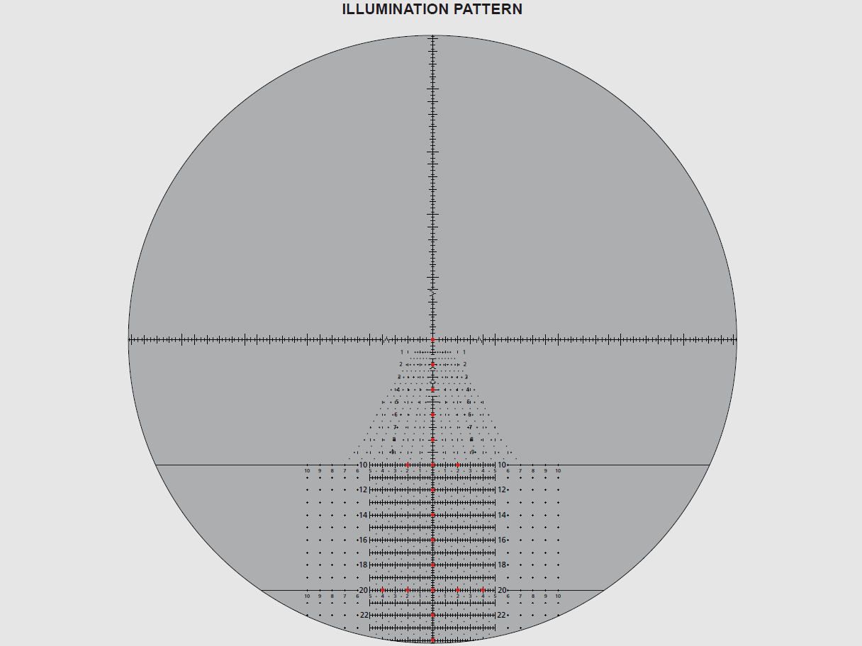 Schmidt u. Bender PSR PM II LP 5-25x34 Tremor2 cm ccw LIMITED EDITION #008